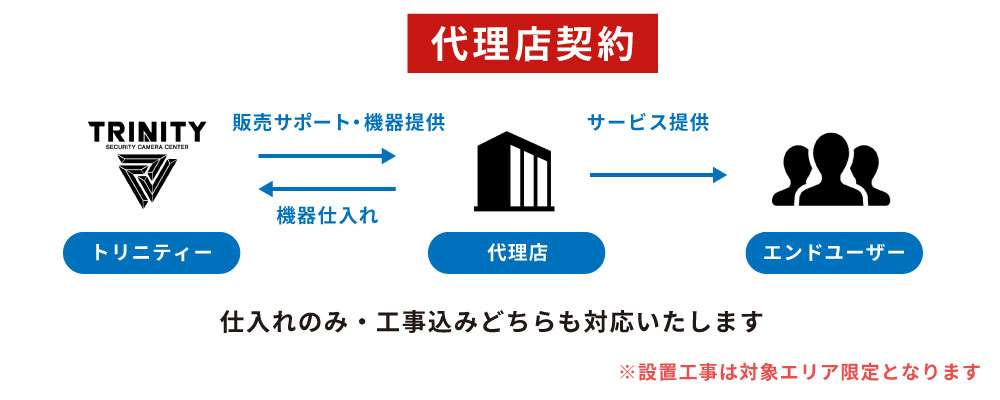 防犯カメラの卸売販売