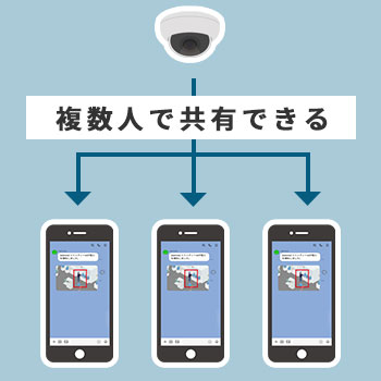 複数人で情報共有可能