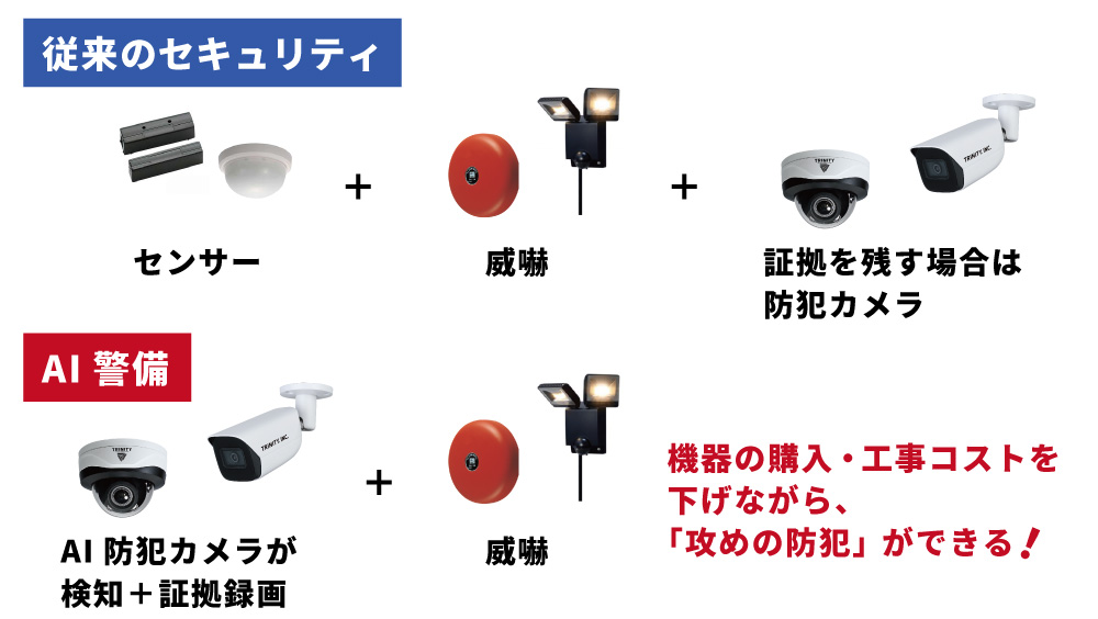 AI警備