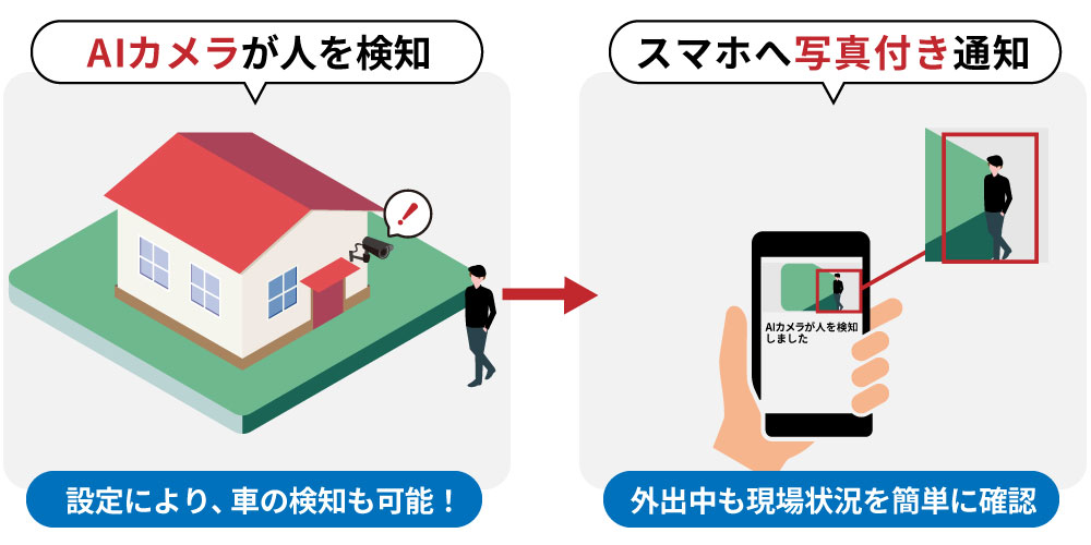 不審者検知・危険エリアの立ち入りにも役立つ侵入検知カメラ