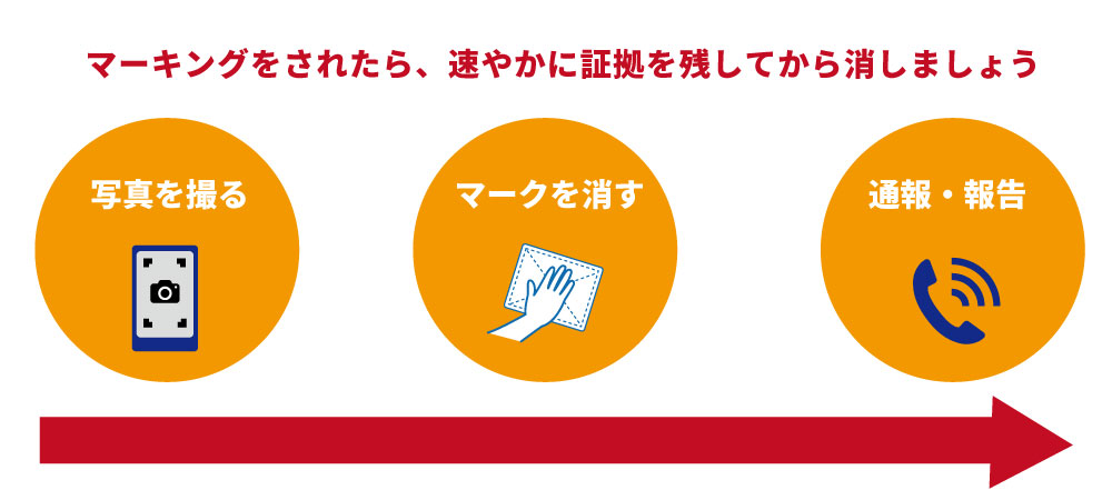 玄関のマーキングを見つけたらどうする
