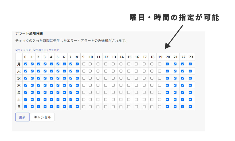 AI徘徊検知で離設や事故を防ぐ