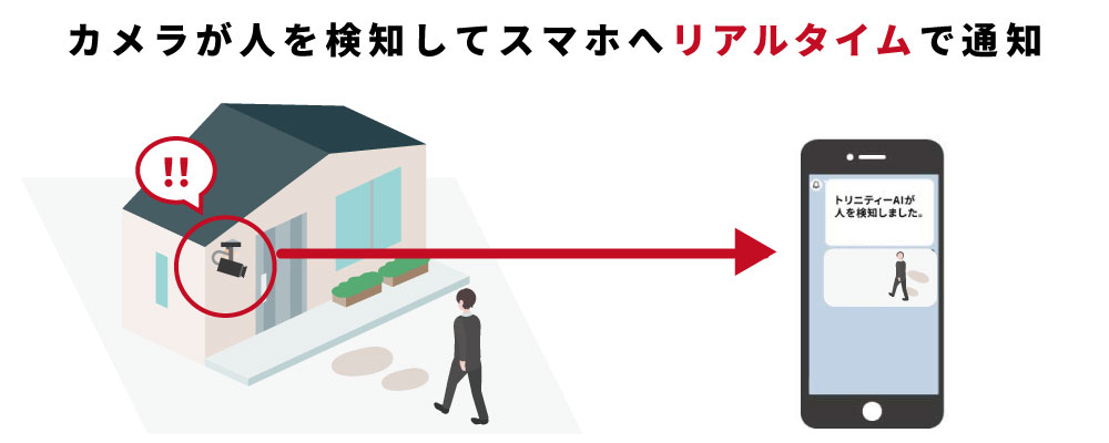 AIカメラで侵入者を検知してスマホで通知