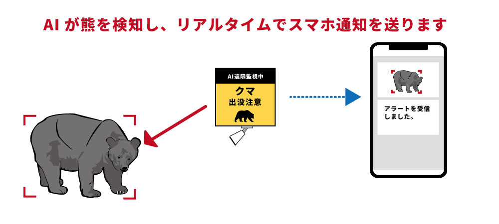 AIカメラが熊を検知してスマホに通知する「熊検知AI」