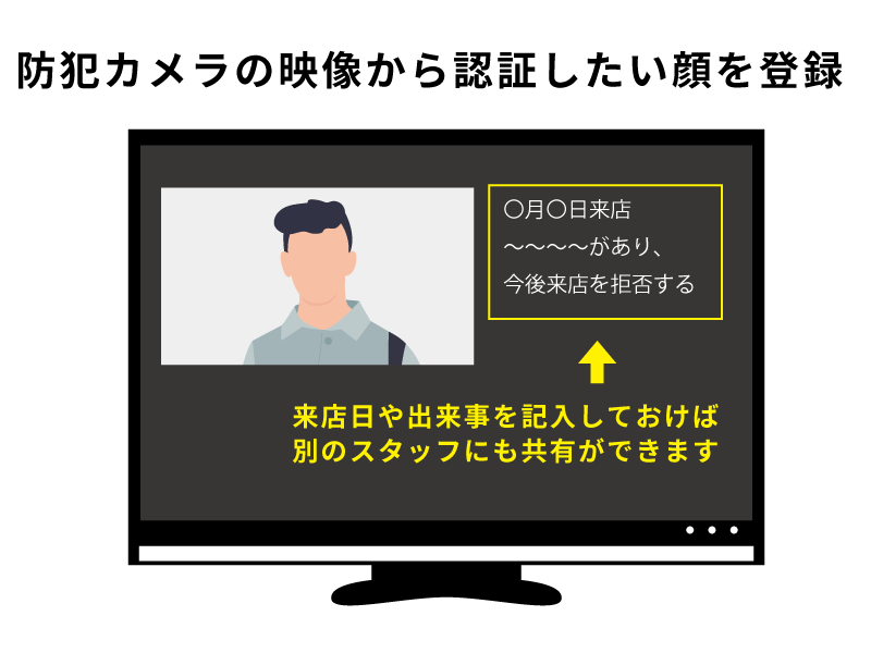 トラブルのあった顧客を登録