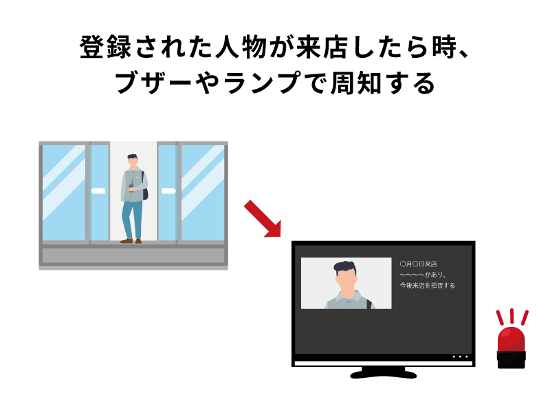 迷惑客の周知