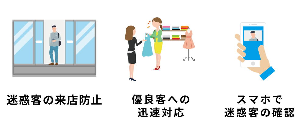 店舗運営に役立つAI顔認証システムとは？