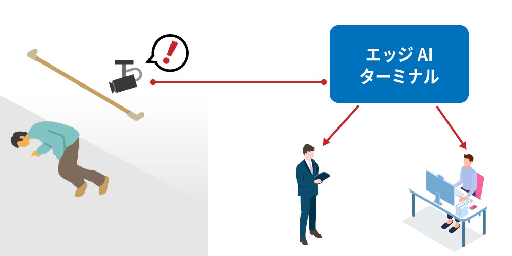 転倒検知AIシステムの仕組み