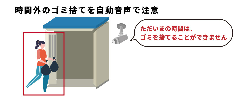 ゴミ置き場ルールを守らない人に自動で注意をしてくれるAIカメラ