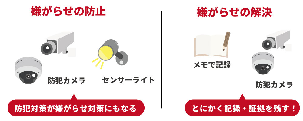 逆恨みによる嫌がらせ対策