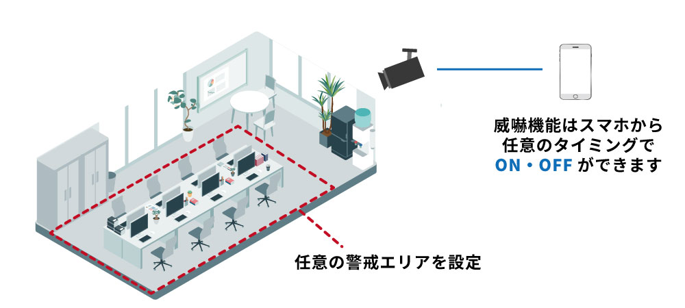AI防犯カメラの威嚇機能