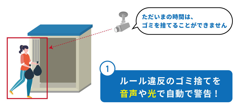 ゴミ捨てルールを守らない人をAIカメラで検知
