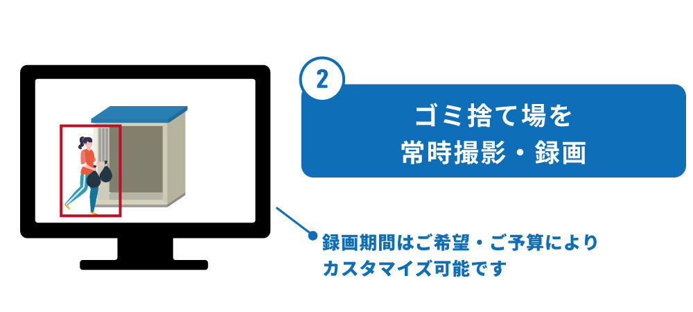 常時録画