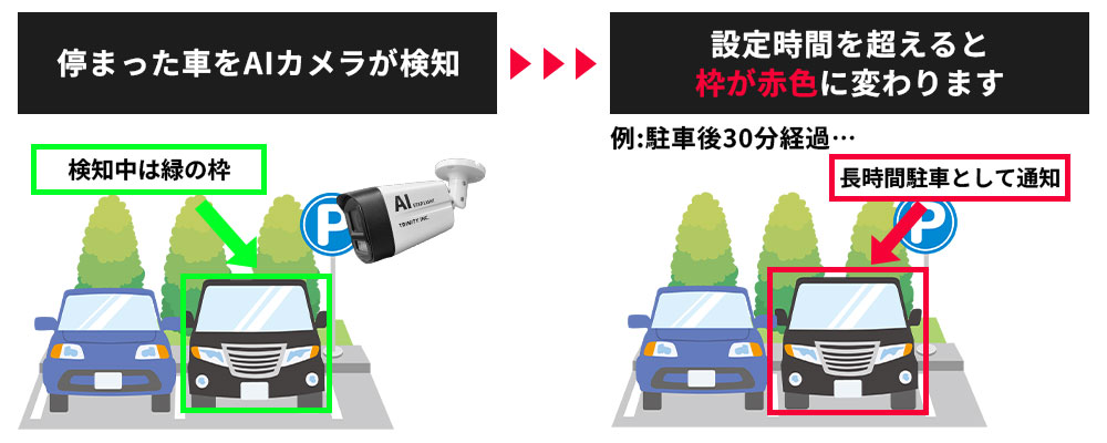 「AI長時間駐車監視通知システム」とは?