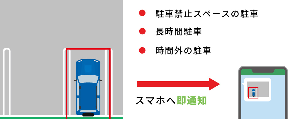 AI無断駐車検知システムとは