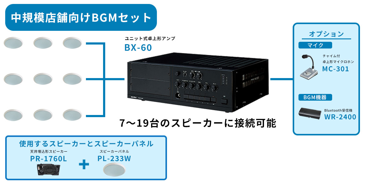 中規模店舗向けBGMセット