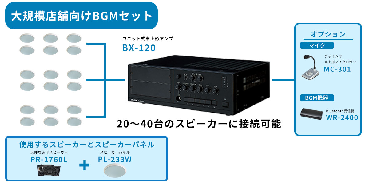 大規模店舗向けBGMセット