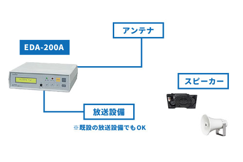EDR-200Aの放送アンプ接続