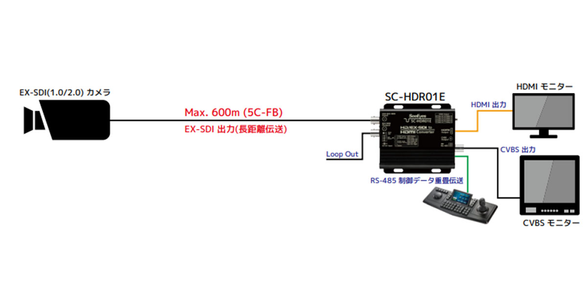 SC-HDR01E　長距離伝送その3