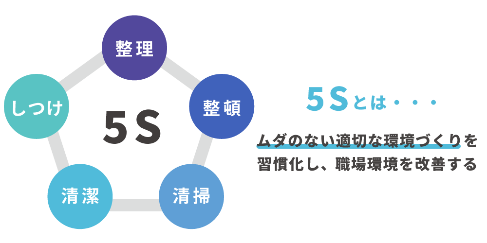 5Sとは