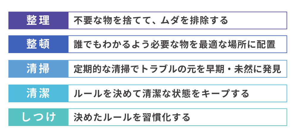 5Sとは