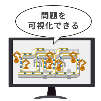 監視カメラの録画で問題を可視化