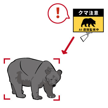 熊検知AI