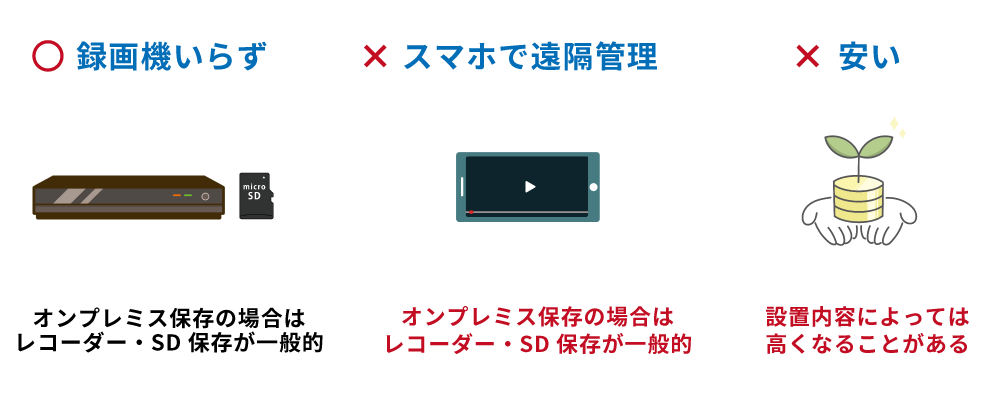 クラウド防犯カメラが人気な理由とよくある勘違い