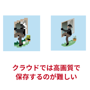 クラウド録画の場合、高画質で保存が難しい