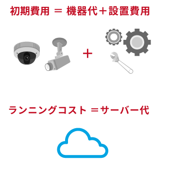 クラウド保存の防犯カメラはサーバー料金が必要