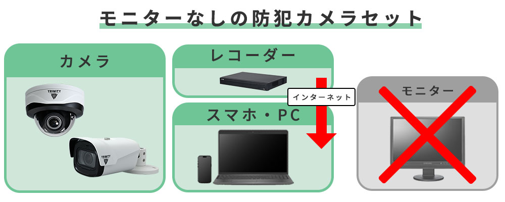 モニターなしの防犯カメラセット