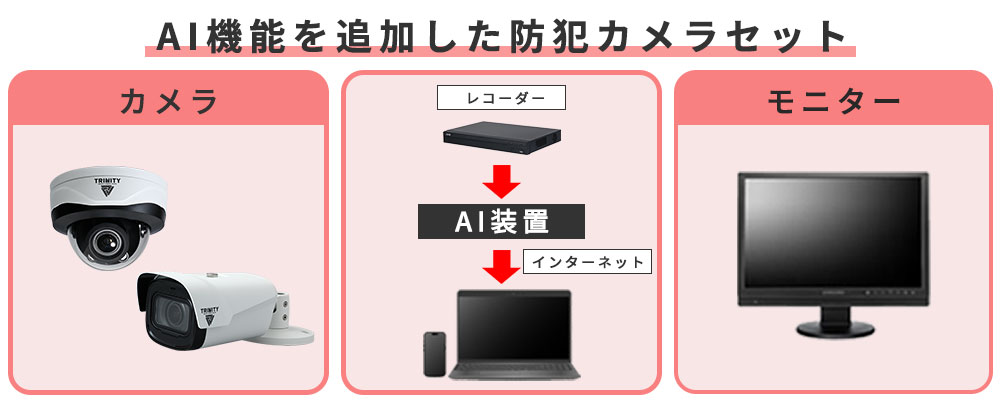 AI機能を追加した防犯カメラセット