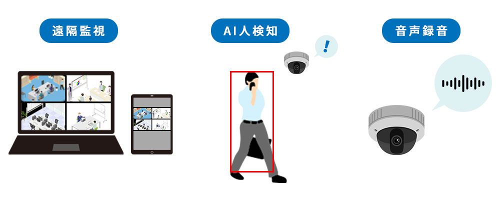 遠隔監視・AI人検知システム・音声録音