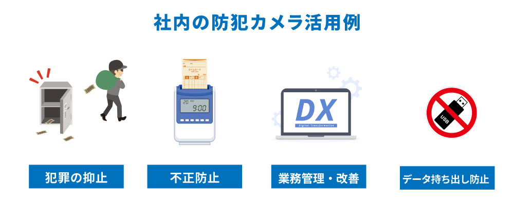 社内防犯カメラの設置目的