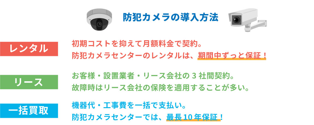 防犯カメラの契約方法