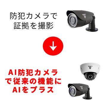 従来の防犯カメラをAI防犯カメラにして未然に犯罪を防止