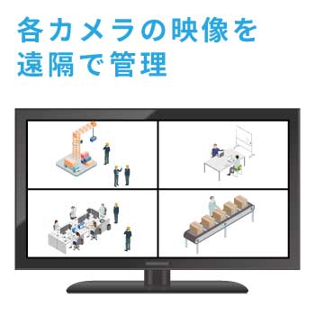 >遠隔監視で異物混入を見逃さない