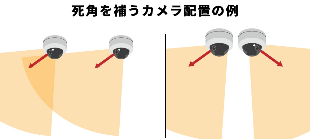 複数台の防犯カメラで死角を防止する方法