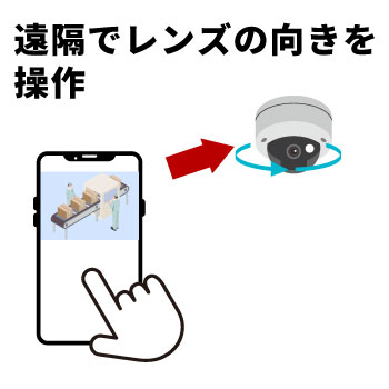 PTZカメラで死角を防止