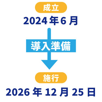 日本版DBSはいつから施行される?