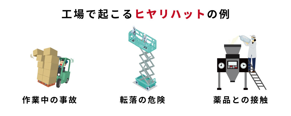 工場の監視カメラでヒヤリハット防止