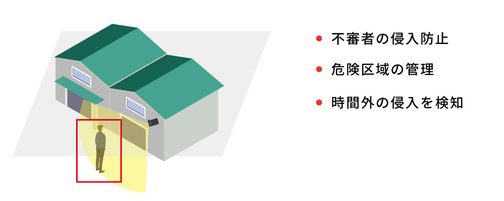 AIカメラの侵入検知