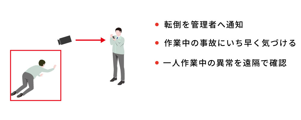 転倒カメラで転倒を検知し重大化を防ぐ