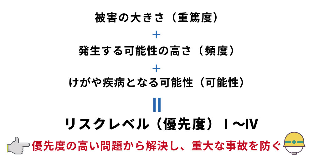 リスクアセスメントの優先順位