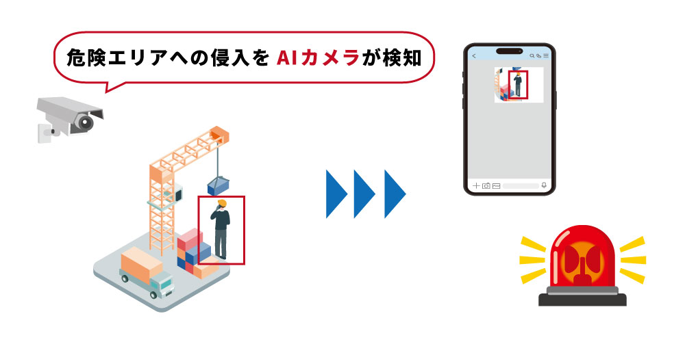 リスクアセスメントシートにAIカメラ