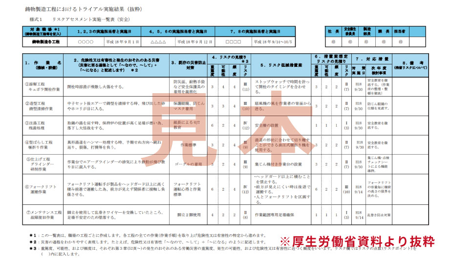 リスクアセスメントシートの記入例