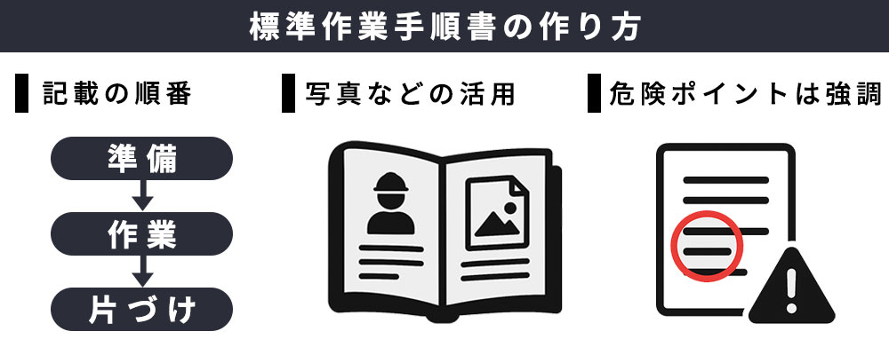 標準作業手順書の役割と作り方