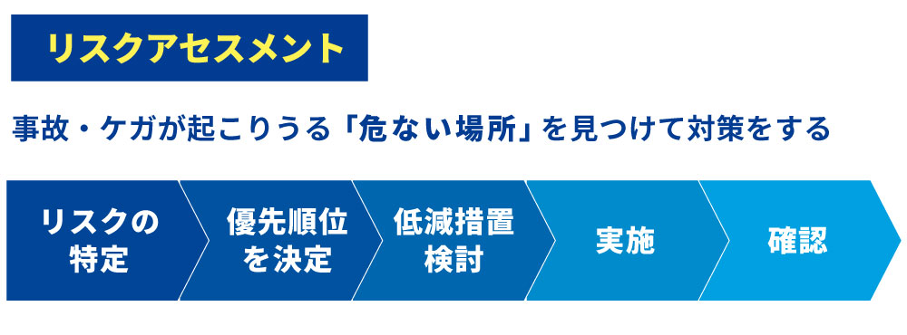 リスクアセスメント