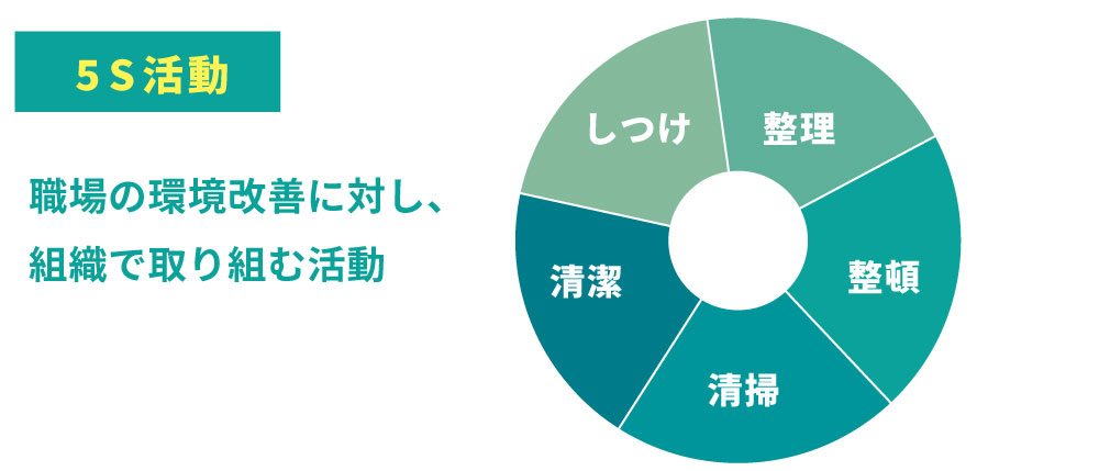 5s活動