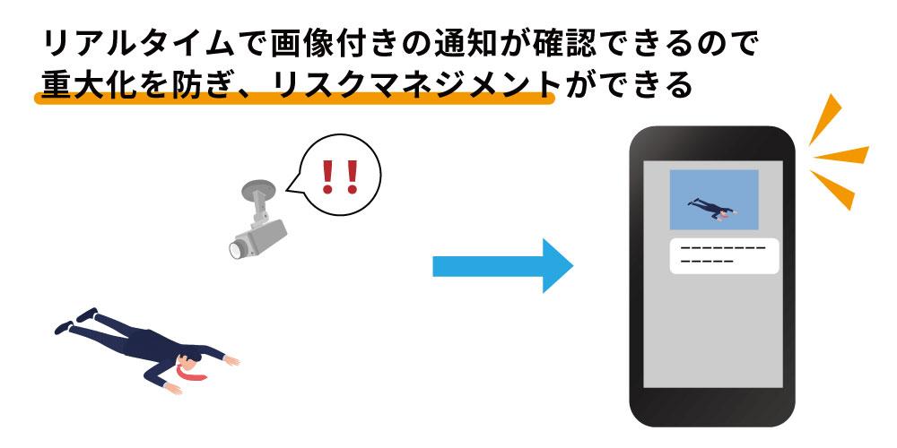 転倒検知AI
